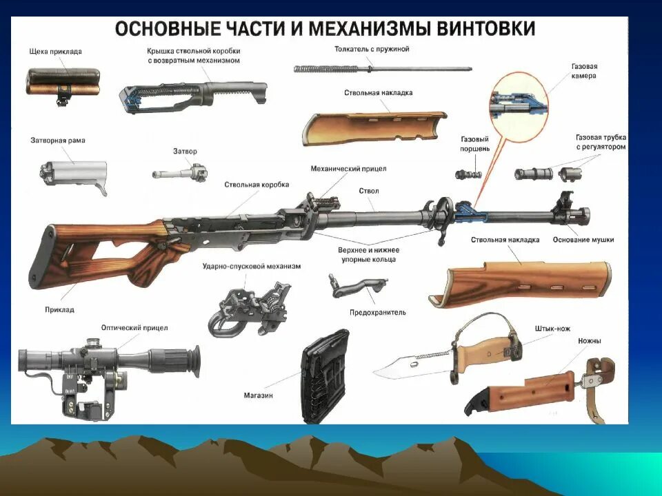 Порядок неполной разборки свд Части снайперской винтовки