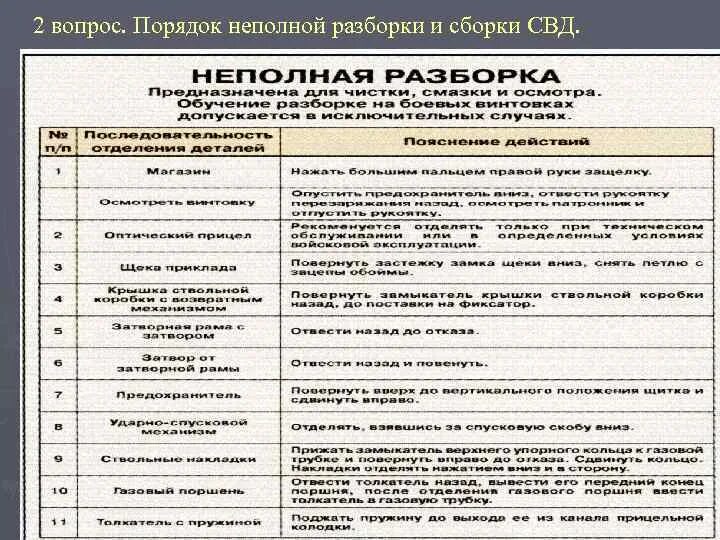 Порядок неполной разборки свд Порядок неполной: найдено 84 изображений