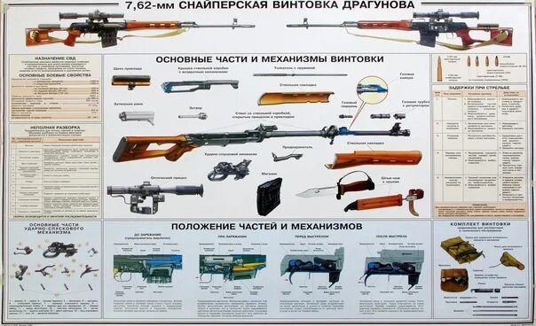 Порядок неполной разборки свд разбор СВД 2023 Стрелок Сообщество высокоточной стрельбы ВКонтакте