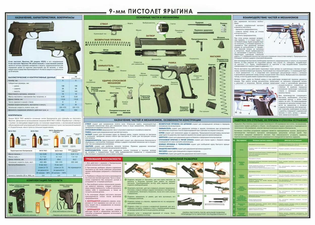 Порядок неполной разборки ярыгина Первые русские пистолеты и советское пистолетостроение. - Блог весёлого иммигран