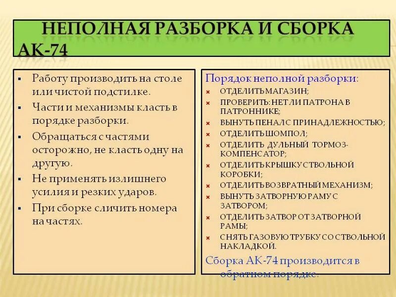 Порядок неполной сборки ак74 План конспект неполная разборка и сборка ак 74