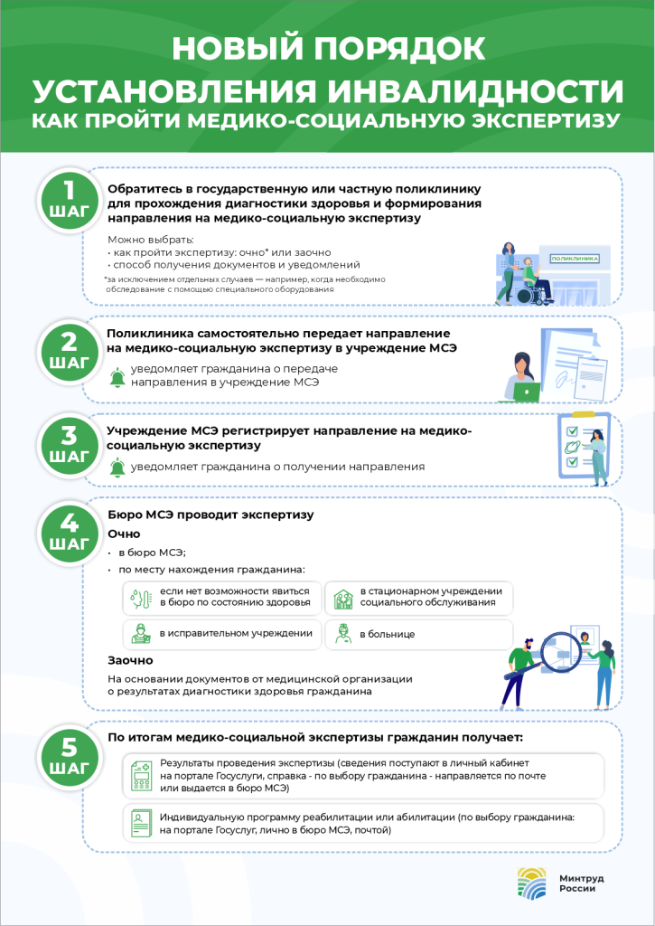 Порядок оформление дом инвалидов Работа с инвалидами и с семьями, воспитывающими детей-инвалидов