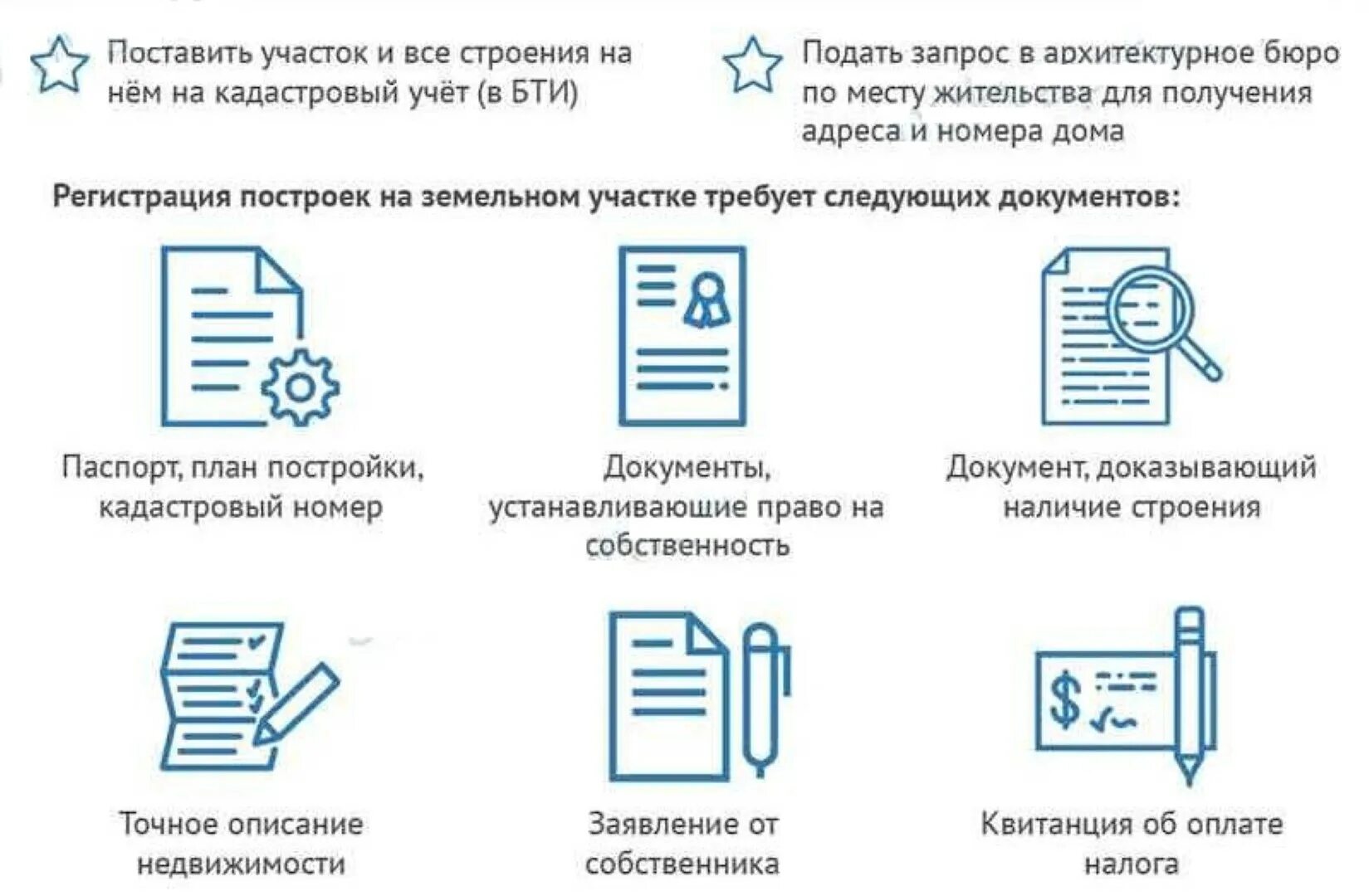 Порядок оформления частного дома Оформление в собственность дачного участка и дачного дома