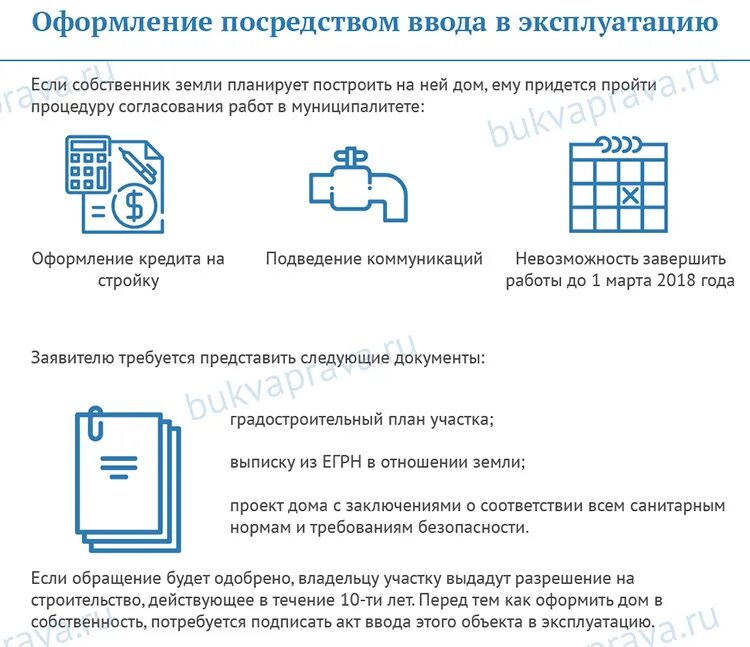 Порядок оформления частного дома ⭐ Как оформить дом в собственность: сколько стоит оформление частного дома, реги