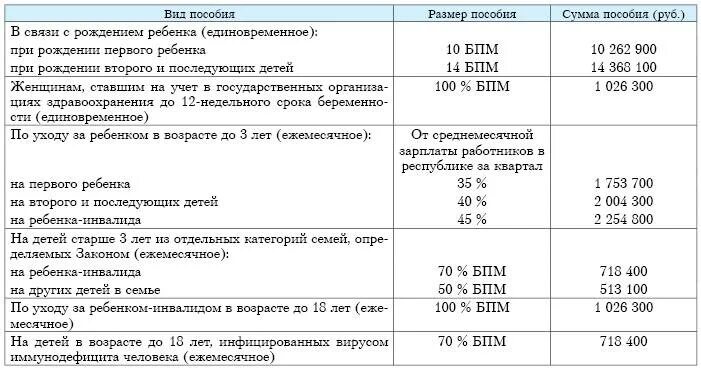 Документы для получения пособий