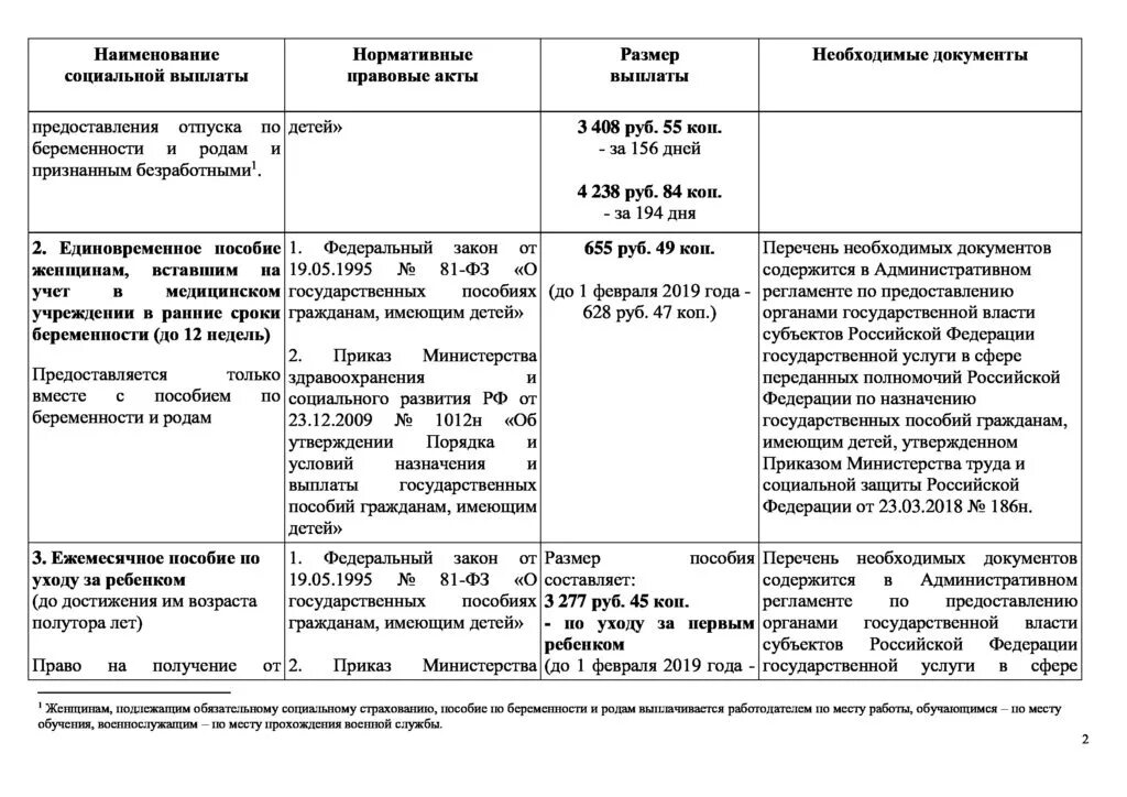 Порядок оформления детского пособия Государственные пособия на детей