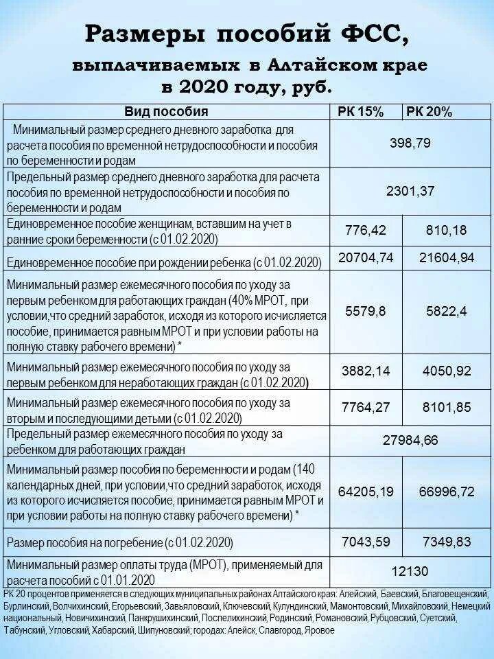 Порядок оформления детского пособия Детские пособия за июль