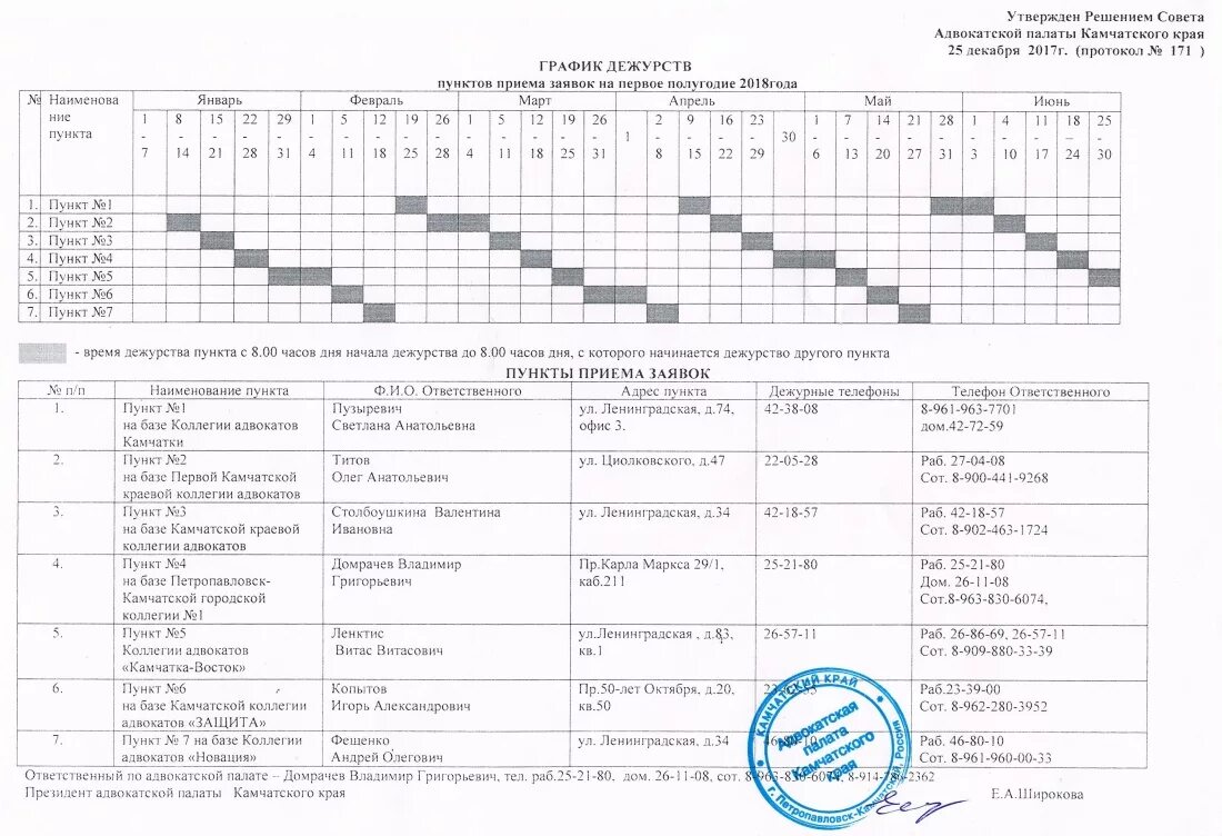 Порядок оформления дежурств на дому График дежурств на первое полугодие 2018 года