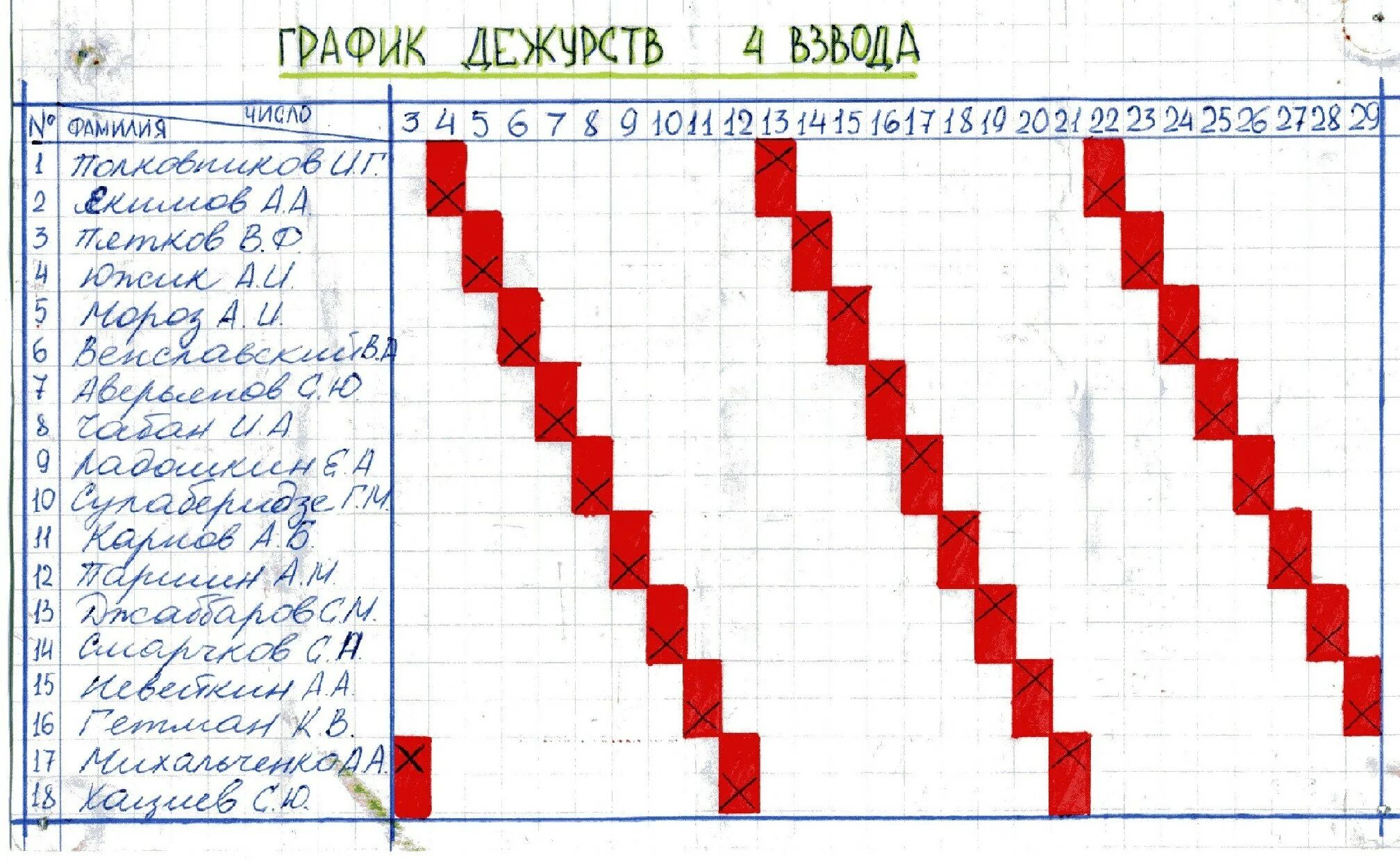 Порядок оформления дежурств на дому Нарисовать график работы