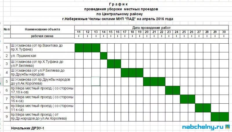 Порядок оформления дежурств на дому План уборки помещений