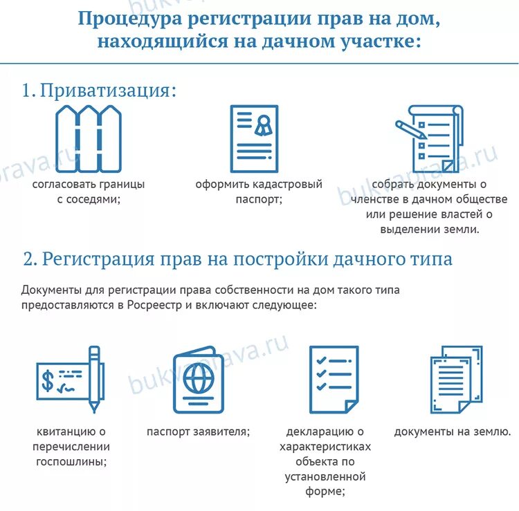 Общие нормы и правила оформления документов