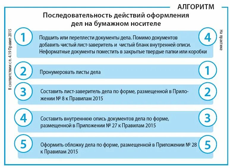 Порядок оформления документов на дом Ручная работа, или Тонкости подготовки дел к длительному хранению: прошивка дела