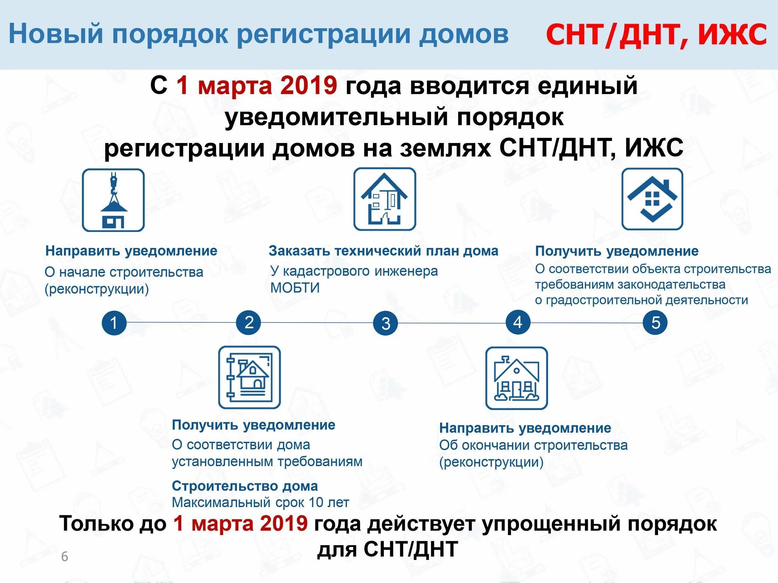 Порядок оформления документов на дом Дома без прописки: найдено 77 изображений