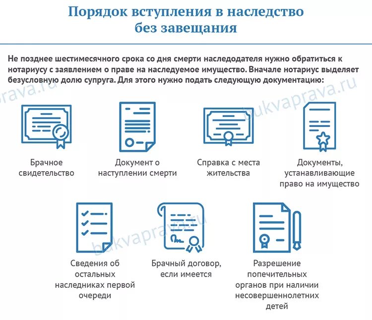 Порядок оформления документов на квартиру Документы для вступления в наследство Юрист Знает