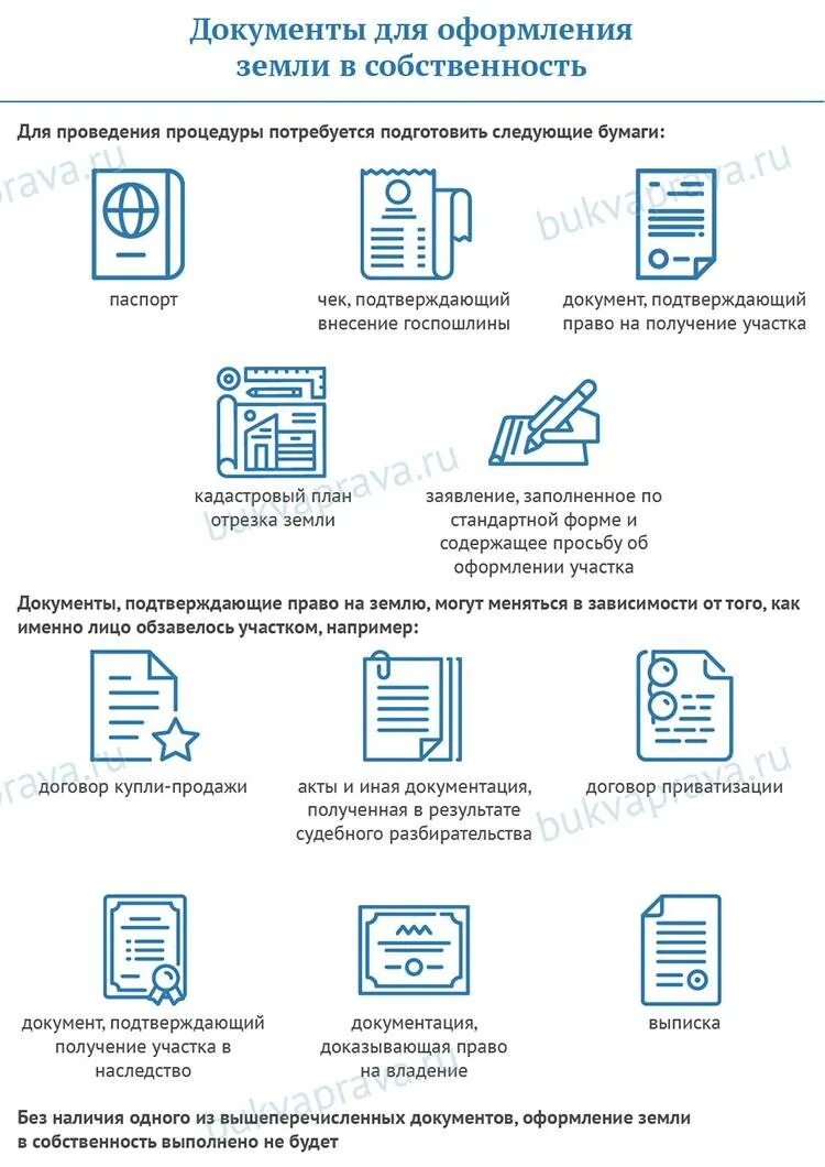 Порядок оформления документов на квартиру Мфц получить собственность на квартиру