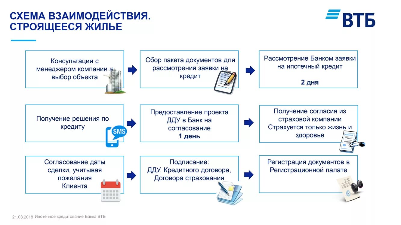 Порядок оформления документов на квартиру Регистрация ипотеки документы