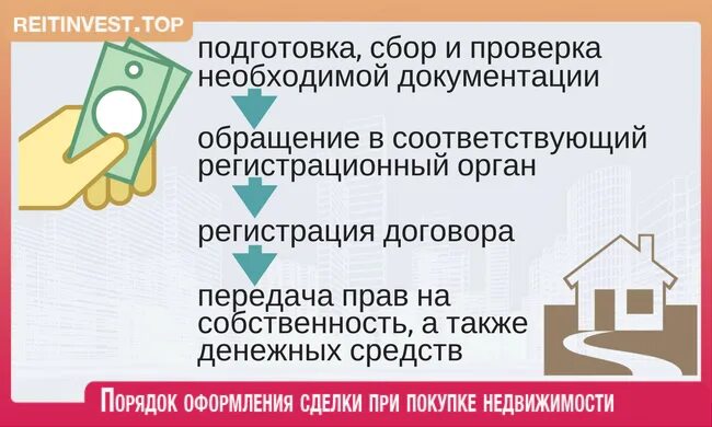 Порядок оформления документов при покупке квартиры Что нужно знать при покупке дома фото - DelaDom.ru