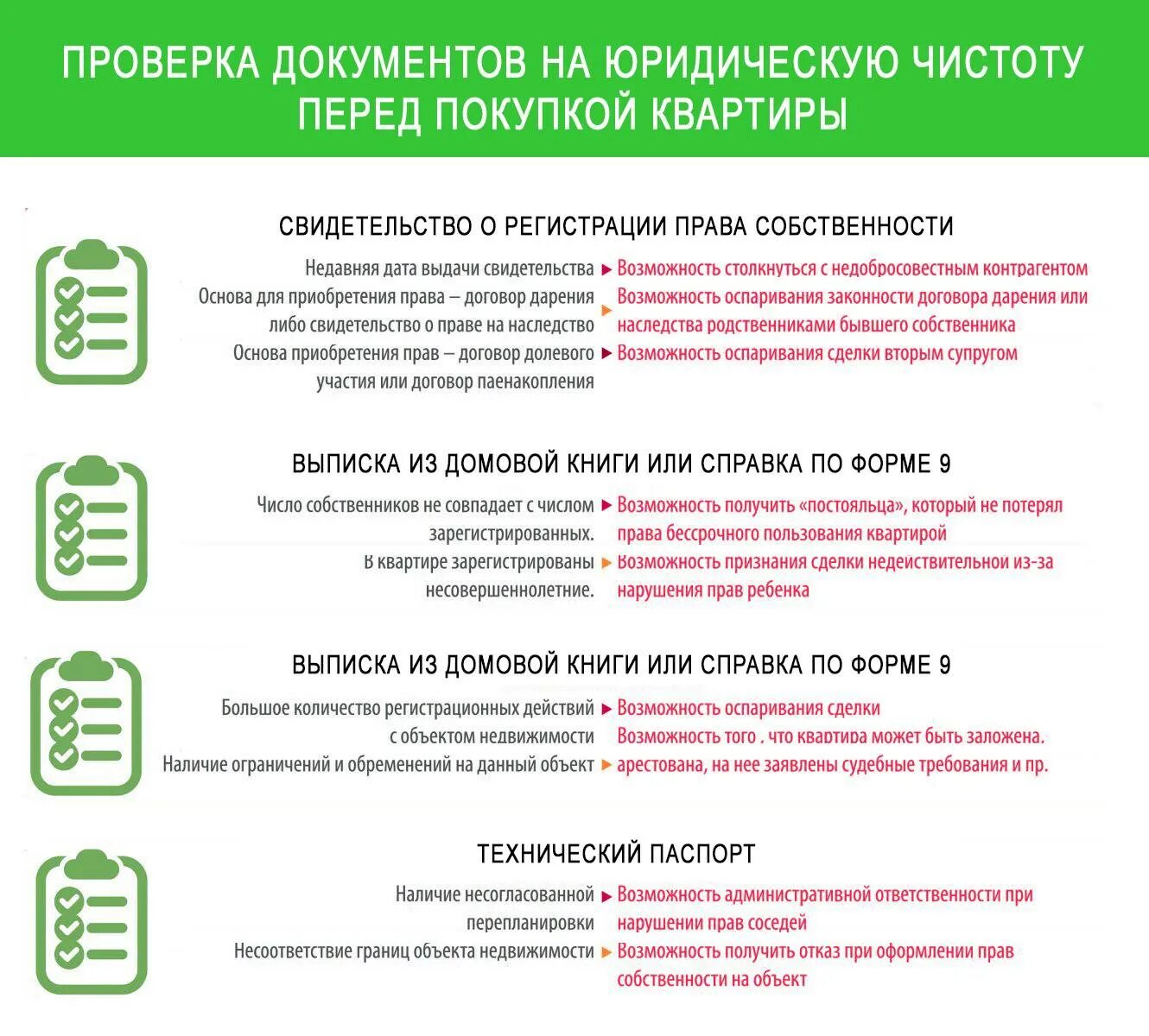 Порядок оформления документов при покупке квартиры Пакет документов при покупке