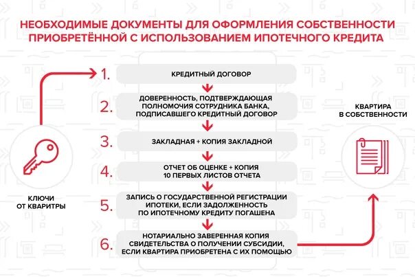 Порядок оформления документов при покупке квартиры Документы для оформления собственности на квартиру в новостройке в МФЦ в 2023 го