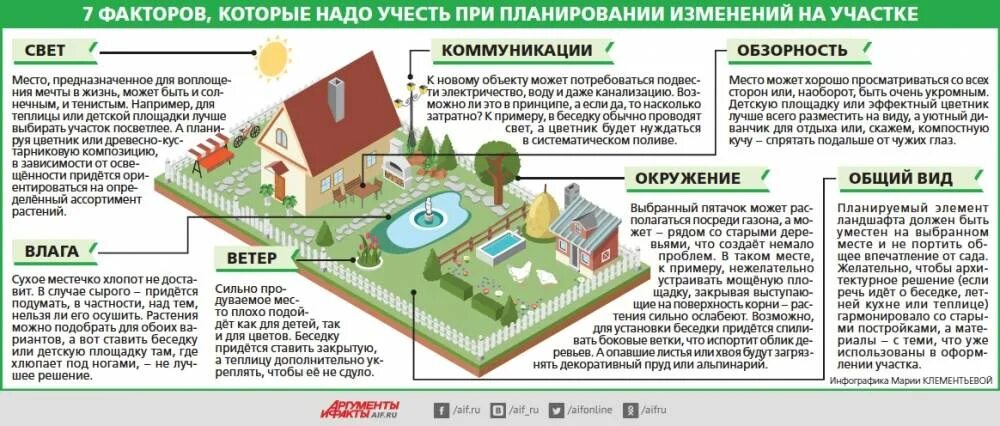 Порядок оформления дома на земельном участке С чего начать продажу земельного участка