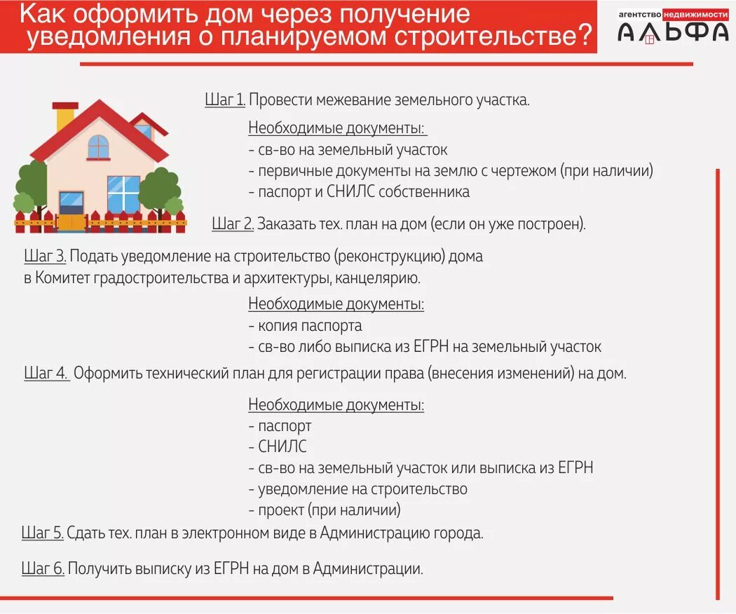 Порядок оформления дома после постройки Документы на дом и землю фото - DelaDom.ru