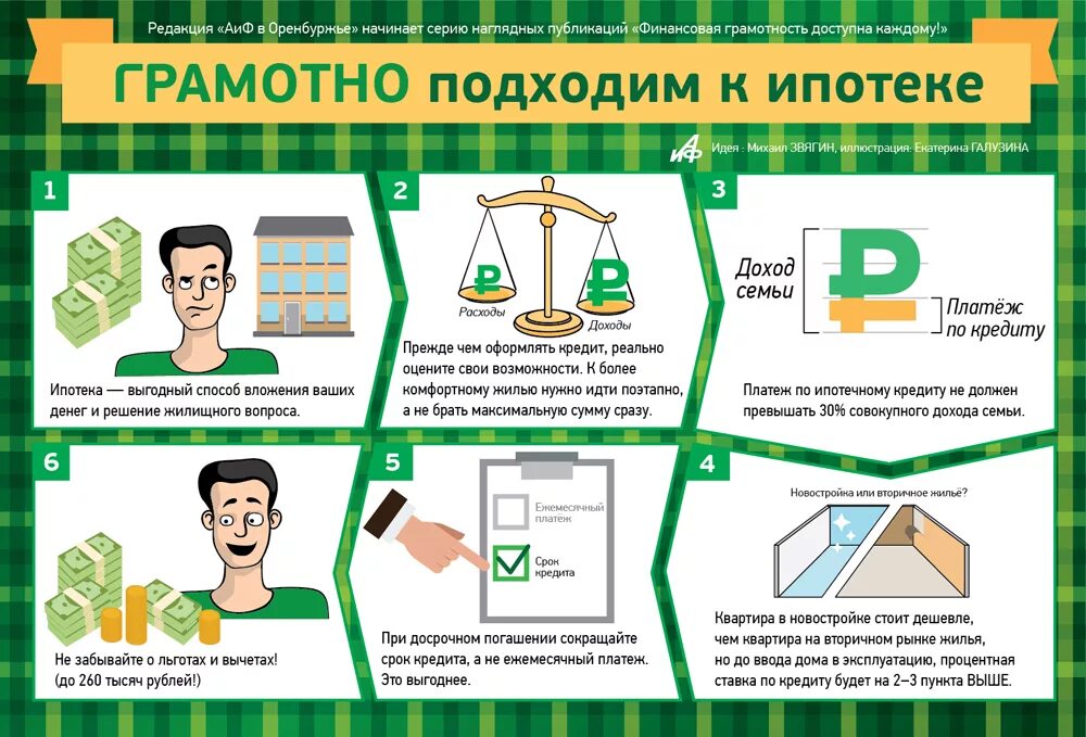 Порядок оформления дома в ипотеку Правильная ипотека