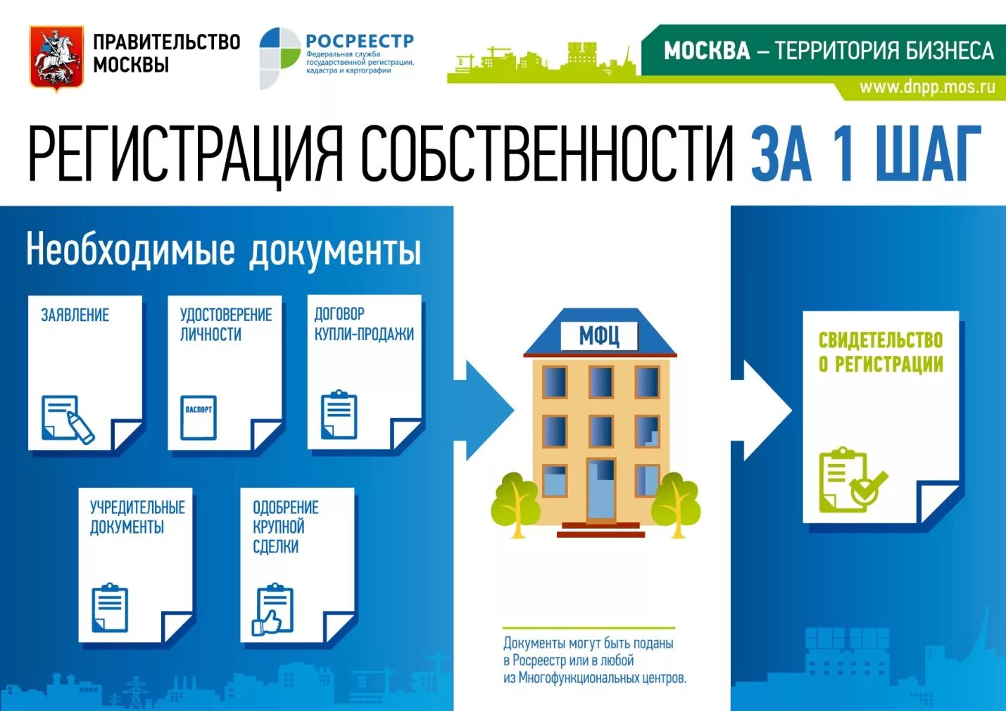 Порядок оформления дома в ипотеку www.roscadastre.ru - Новости