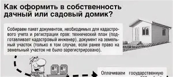 Порядок оформления дома в собственность Земля под гаражом в собственность по закону