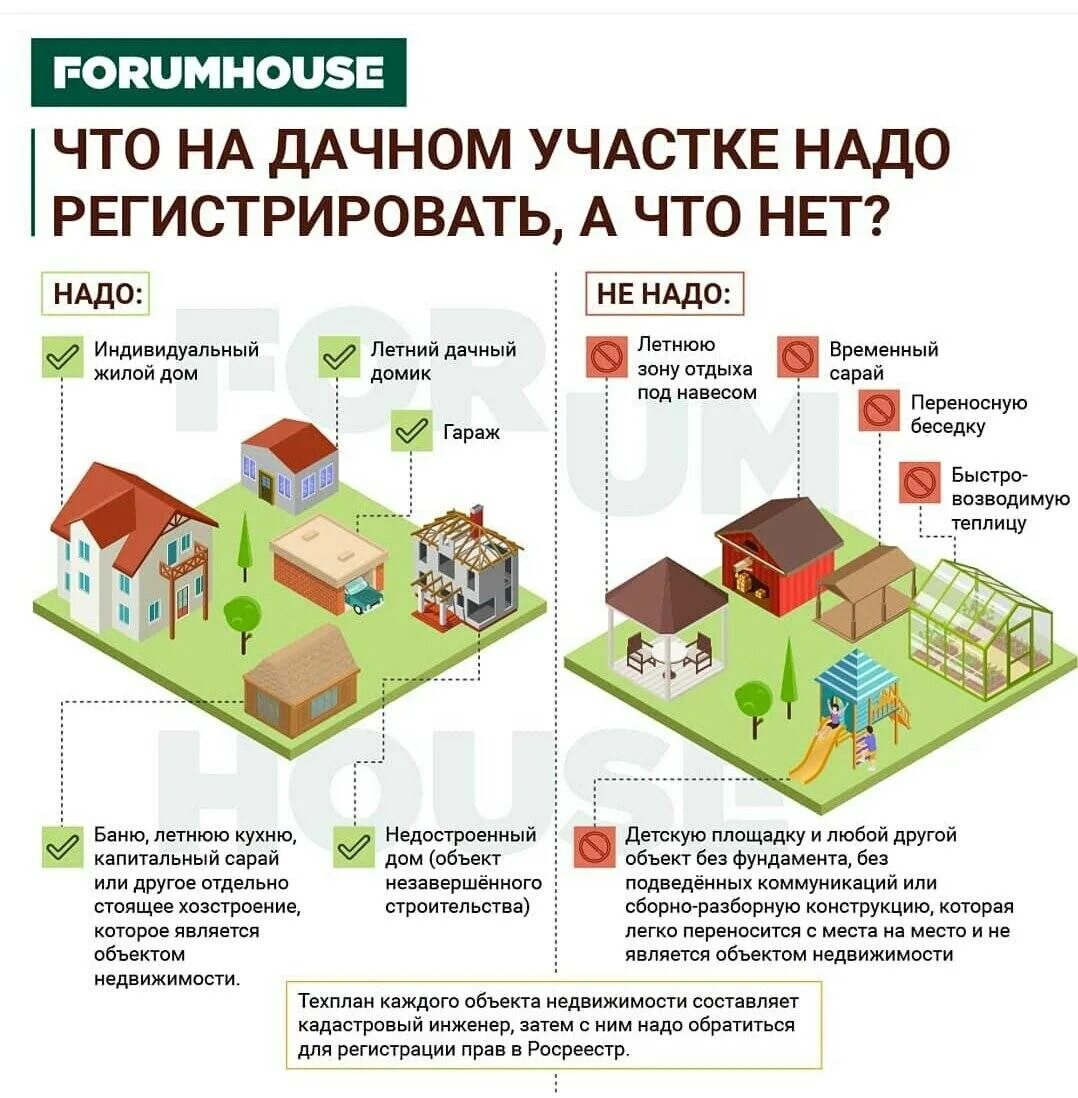 Порядок оформления дома в собственность после постройки Как выбрать земельный участок для строительства дома, какие критерии нужно учест