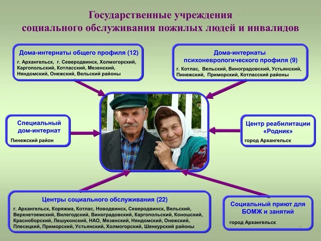 Порядок оформления инвалидов в дом интернат Социальной защиты предприятия