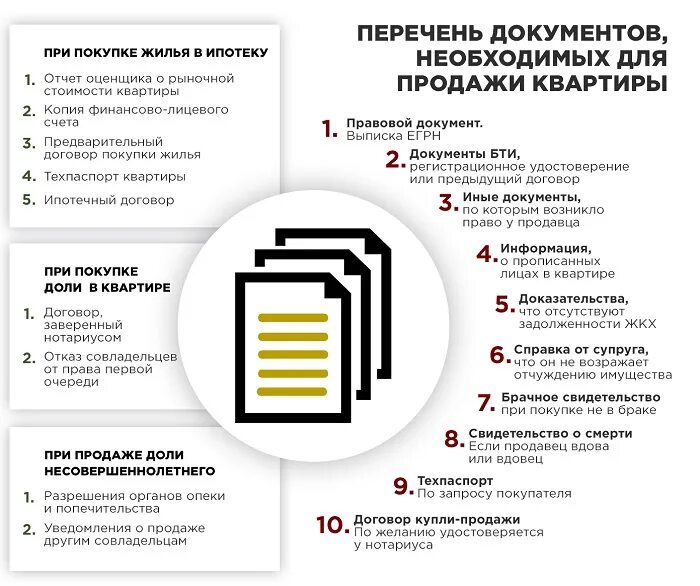 Порядок оформления купли продажи квартиры Какой список документов требуется для продажи квартиры в 2023 году (часть 1) Сис