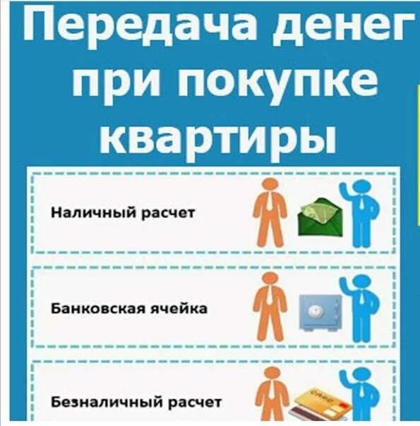 Оформление сделки купли-продажи квартиры в МФЦ. Передача денег при покупке и про