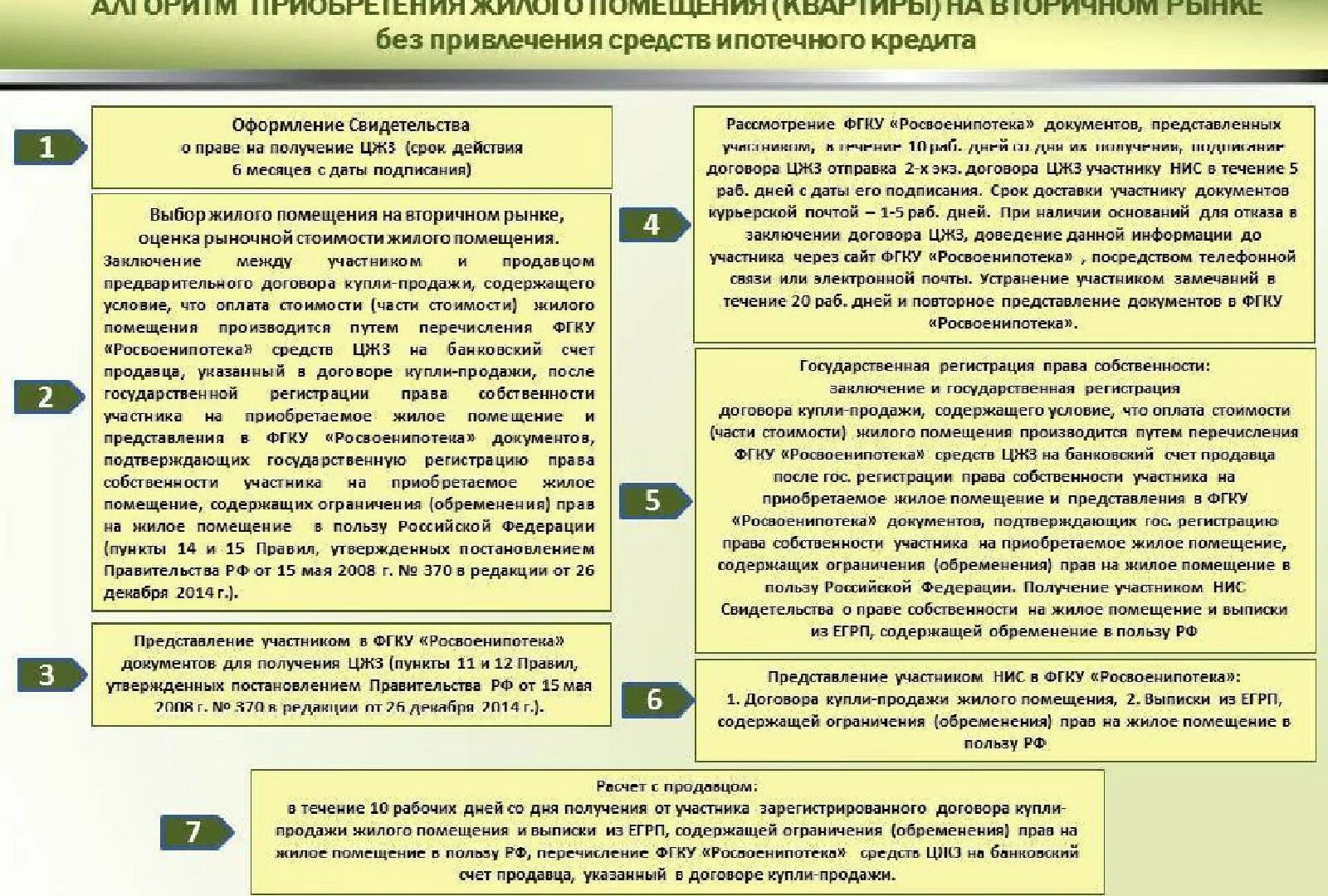 Порядок оформления квартиры в ипотеку Что нужно для покупки квартиры в ипотеку: найдено 90 изображений