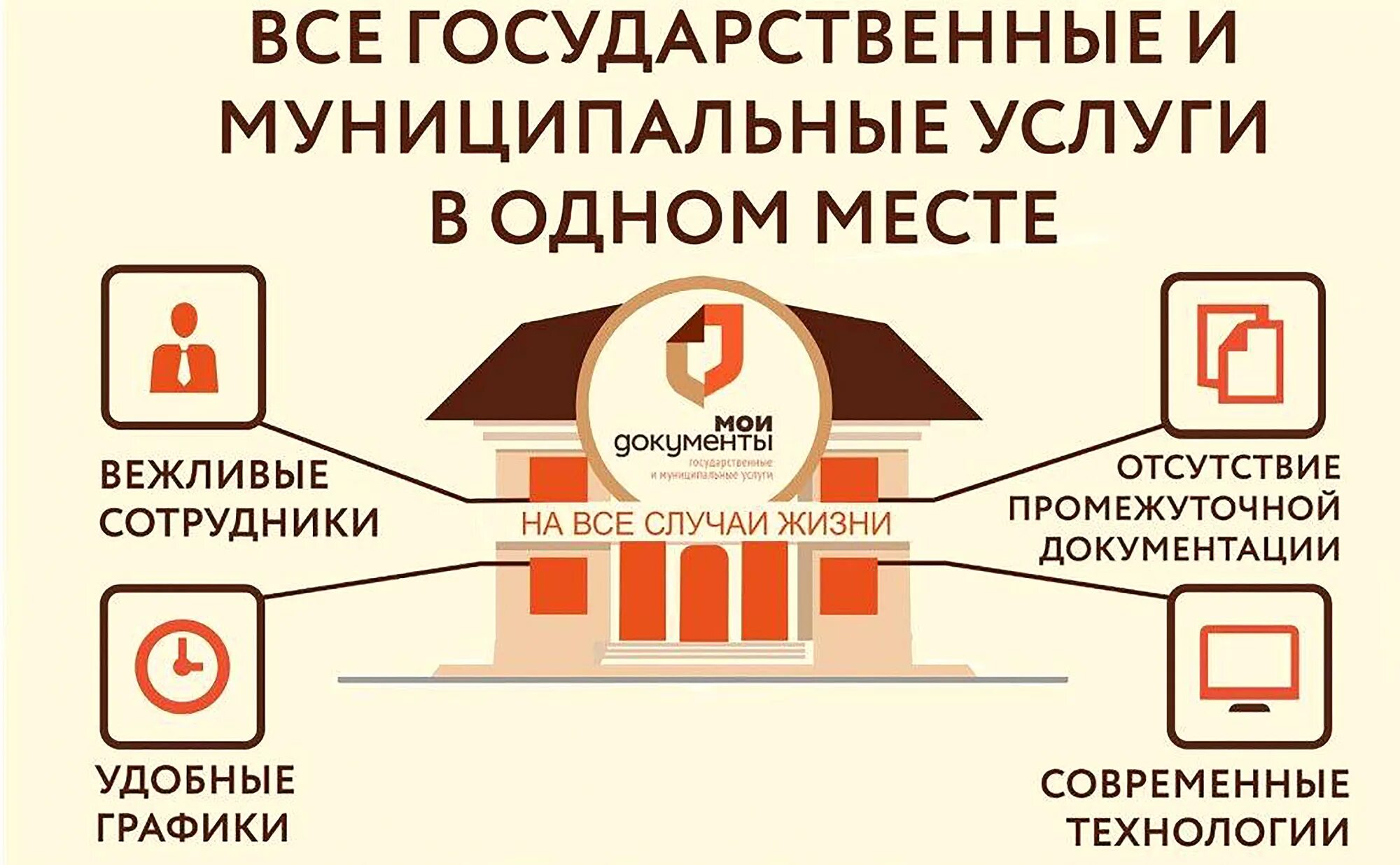 Порядок оформления квартиры в мфц Свердловское городское поселение - Официальный сайт муниципального образования