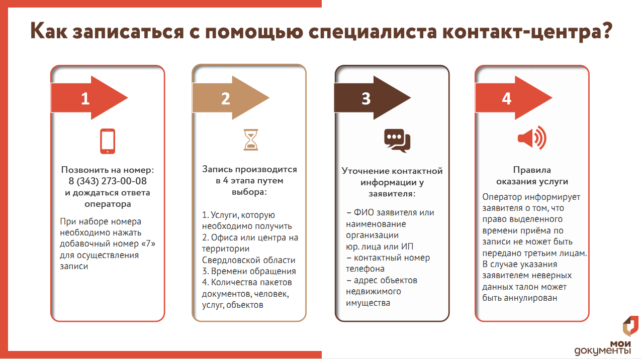 Порядок оформления квартиры в мфц Как записаться в МФЦ? :: Новости :: Государственное автономное учреждение социал