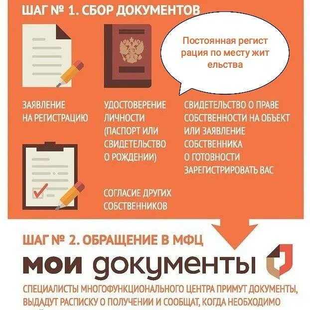 Порядок оформления квартиры в мфц Покупка гаража: какие документы нужны, правила оформления через МФЦ, на что обра