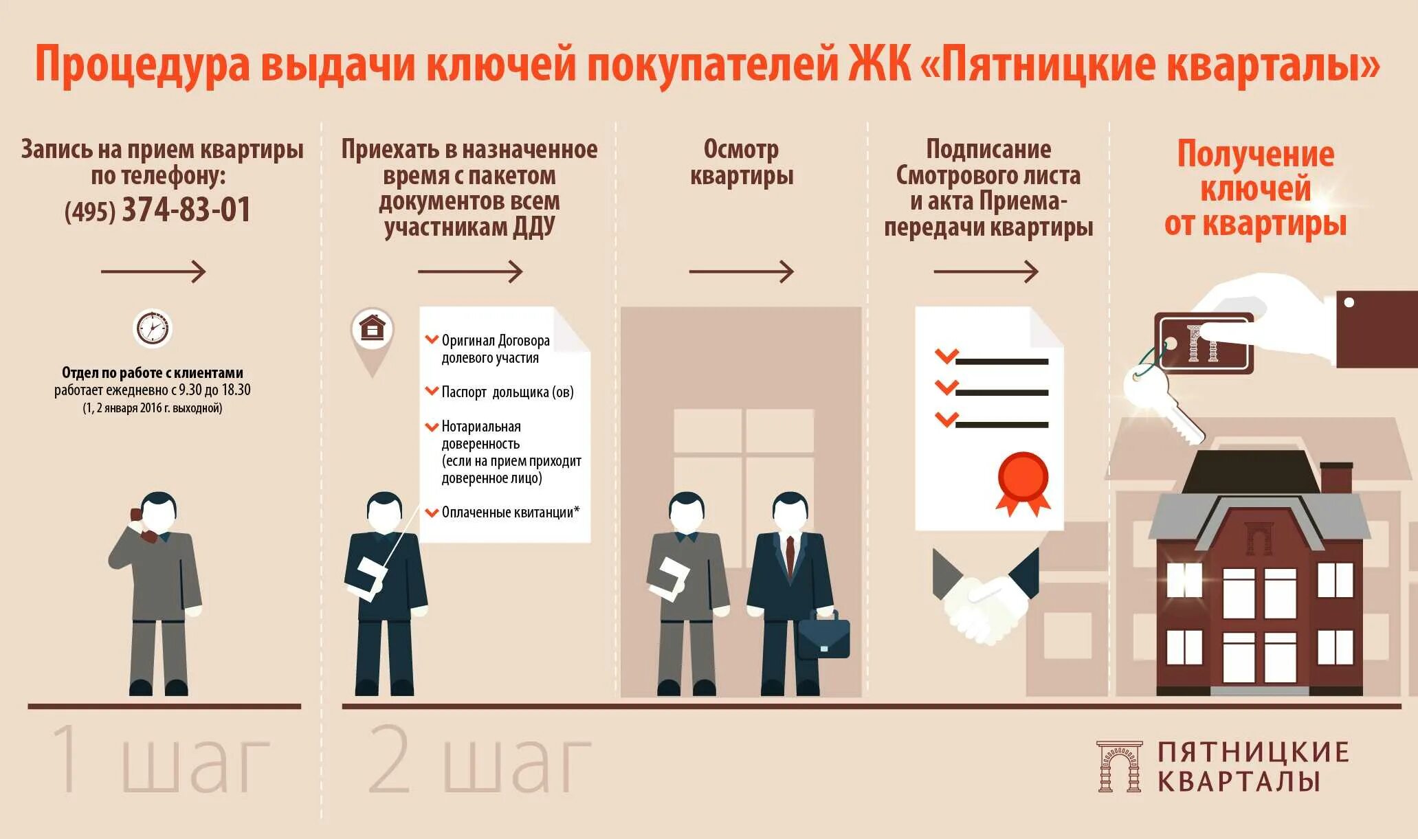 Порядок оформления квартиры в новостройке Как принимать квартиру в новостройке Юридический блог 2023