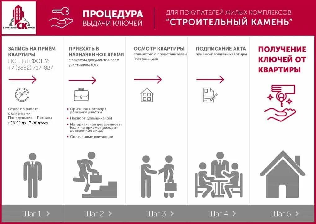 Порядок оформления квартиры в новостройке Вопрос-Ответ