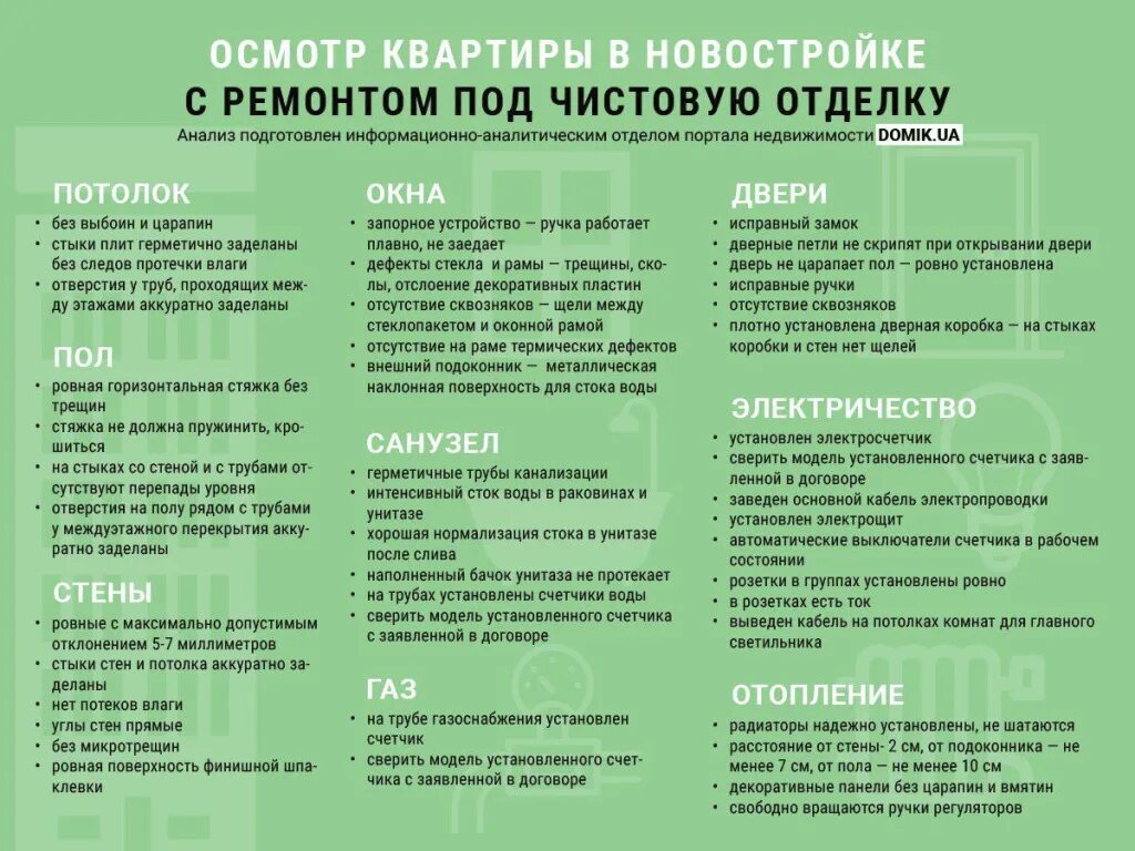 Порядок оформления квартиры в новостройке Список покупок в новую квартиру CoffMachines.ru