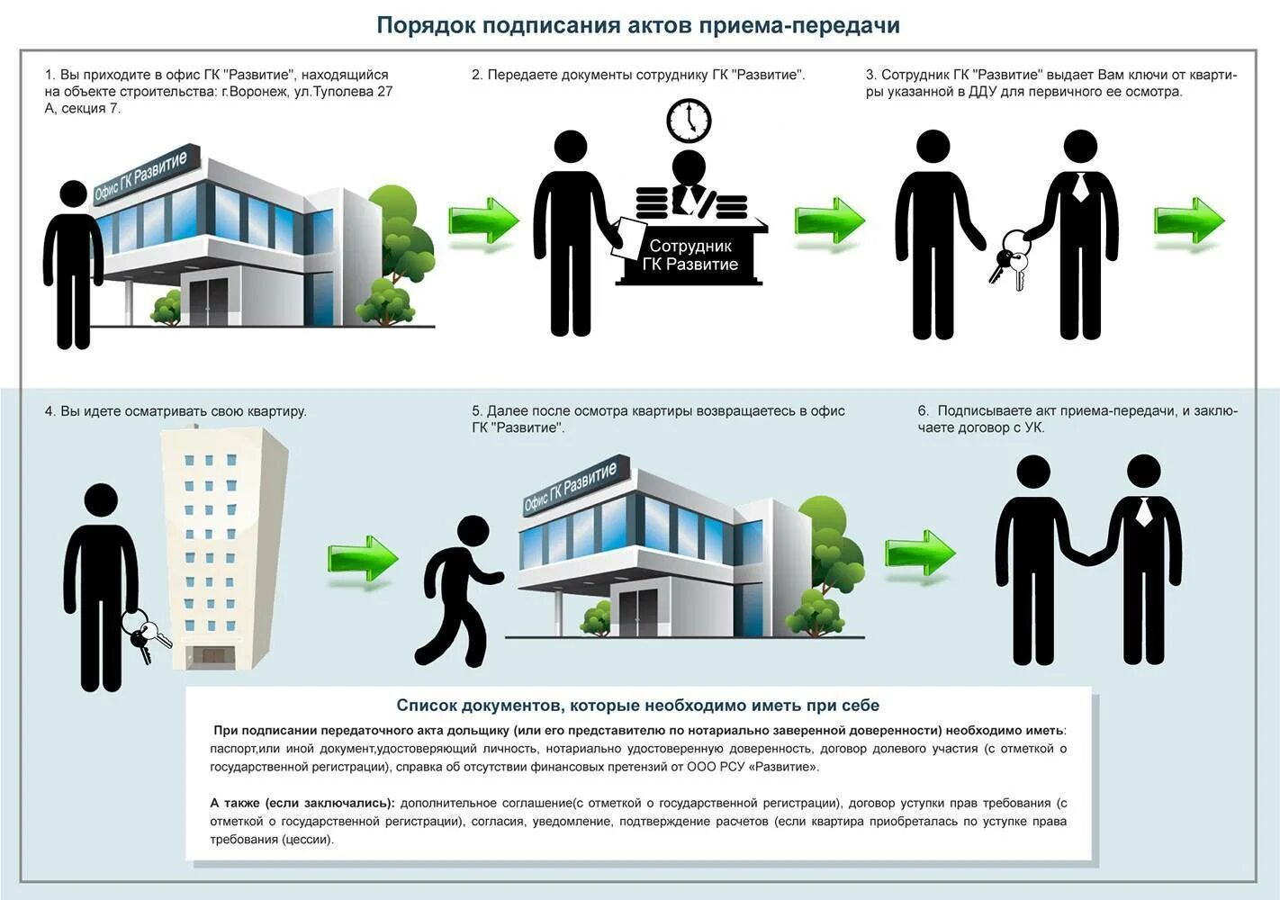 Порядок оформления квартиры в новостройке Приемка квартиры в новостройке: правила, порядок, на что обратить внимание