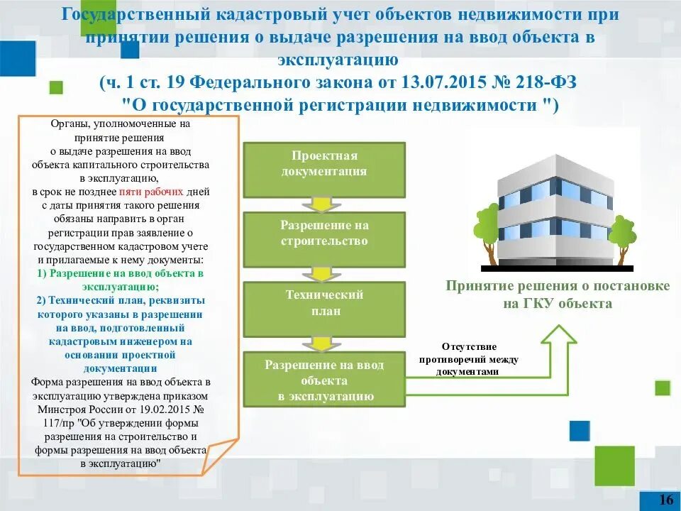 Порядок оформления квартиры в собственность Единая карта кадастрового учета