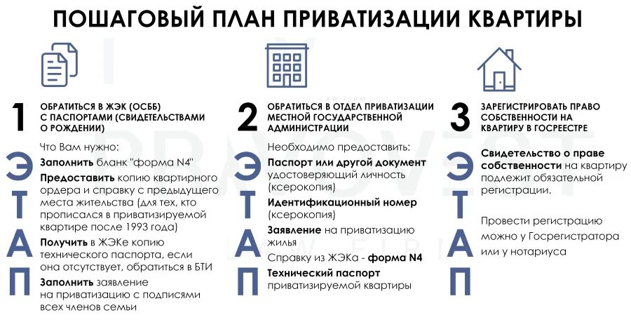 Порядок оформления квартиры в собственность Приватизировать ли квартиру в 2023 году или нет? Разберем плюсы и минусы Республ