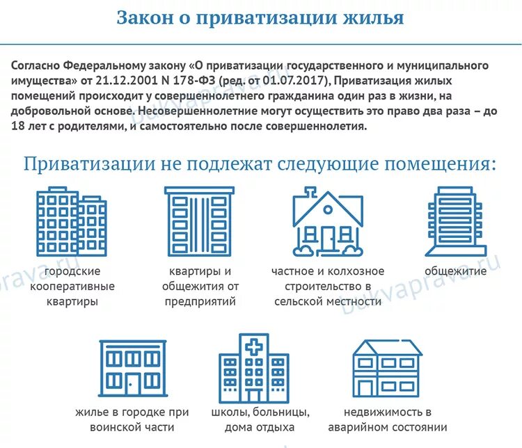 Порядок оформления квартиры в собственность Приватизация квартир в 2022 году в собственность: инструкция и цена Правовые тех