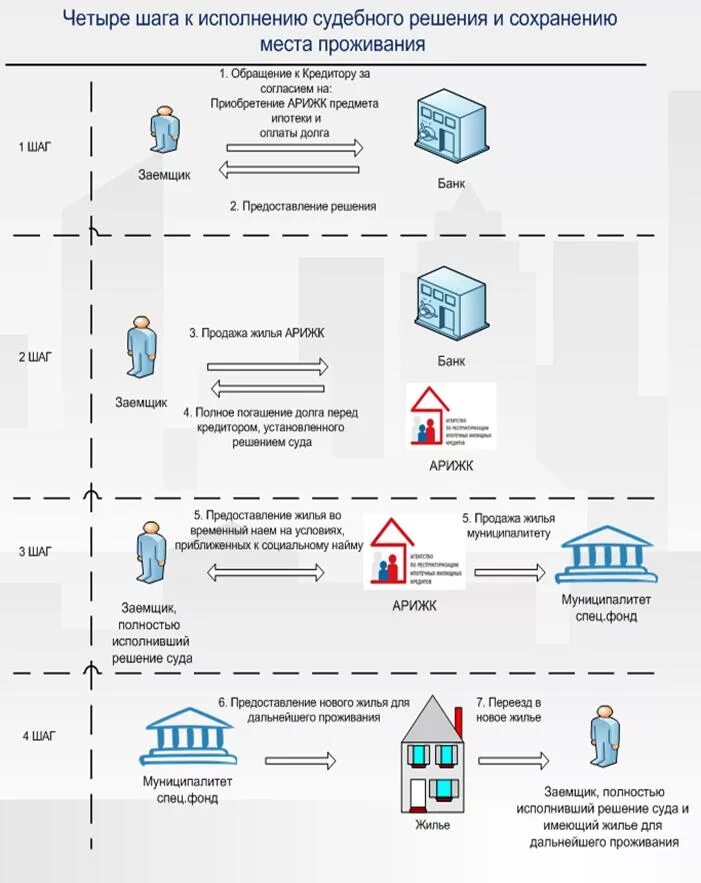 Порядок оформления квартиры вторичный рынок Как происходит покупка дома фото - DelaDom.ru