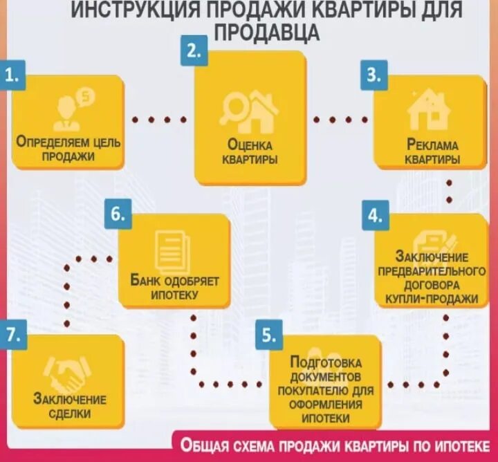 Порядок оформления квартиры вторичный рынок Наш специалист Лидия Александровна поможет вам все сделать быстро и самое главно