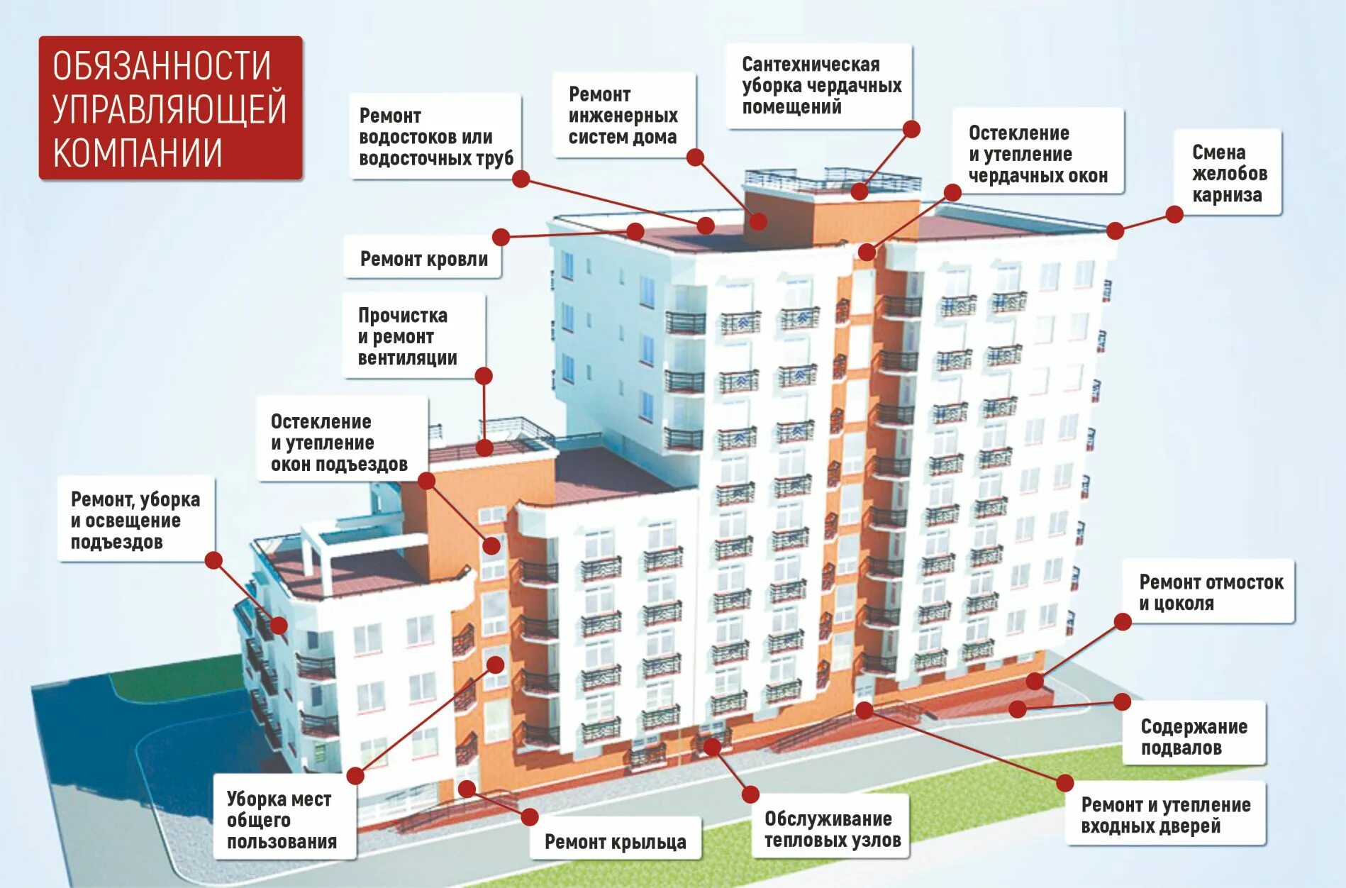 Порядок оформления многоквартирного дома Многоквартирный жилой дом определение фото - DelaDom.ru