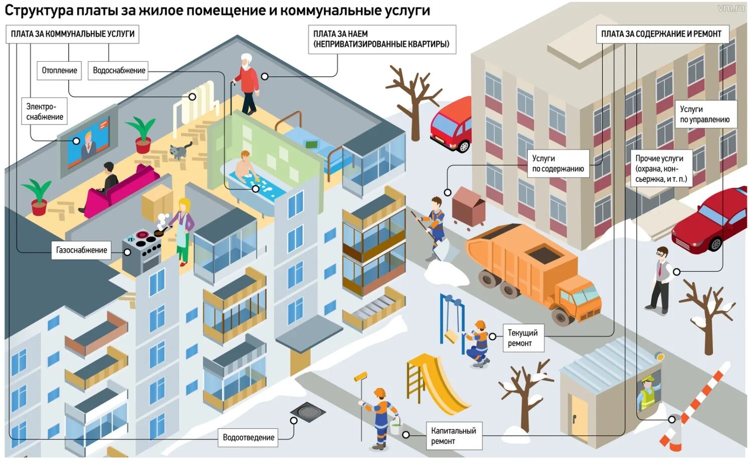 Порядок оформления многоквартирного дома Структура платы за жилое помещение и коммунальные услуги. Служба жилищного надзо