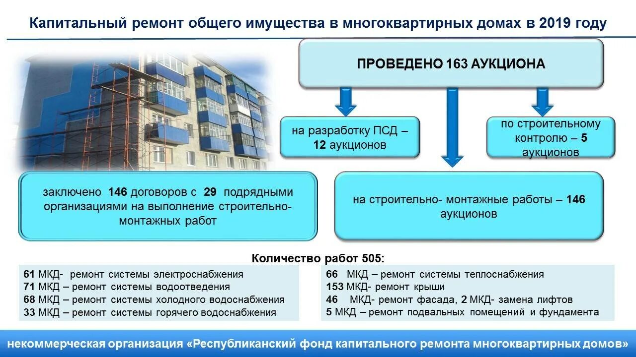 Порядок оформления многоквартирного дома Многоквартирный жилой дом определение фото - DelaDom.ru