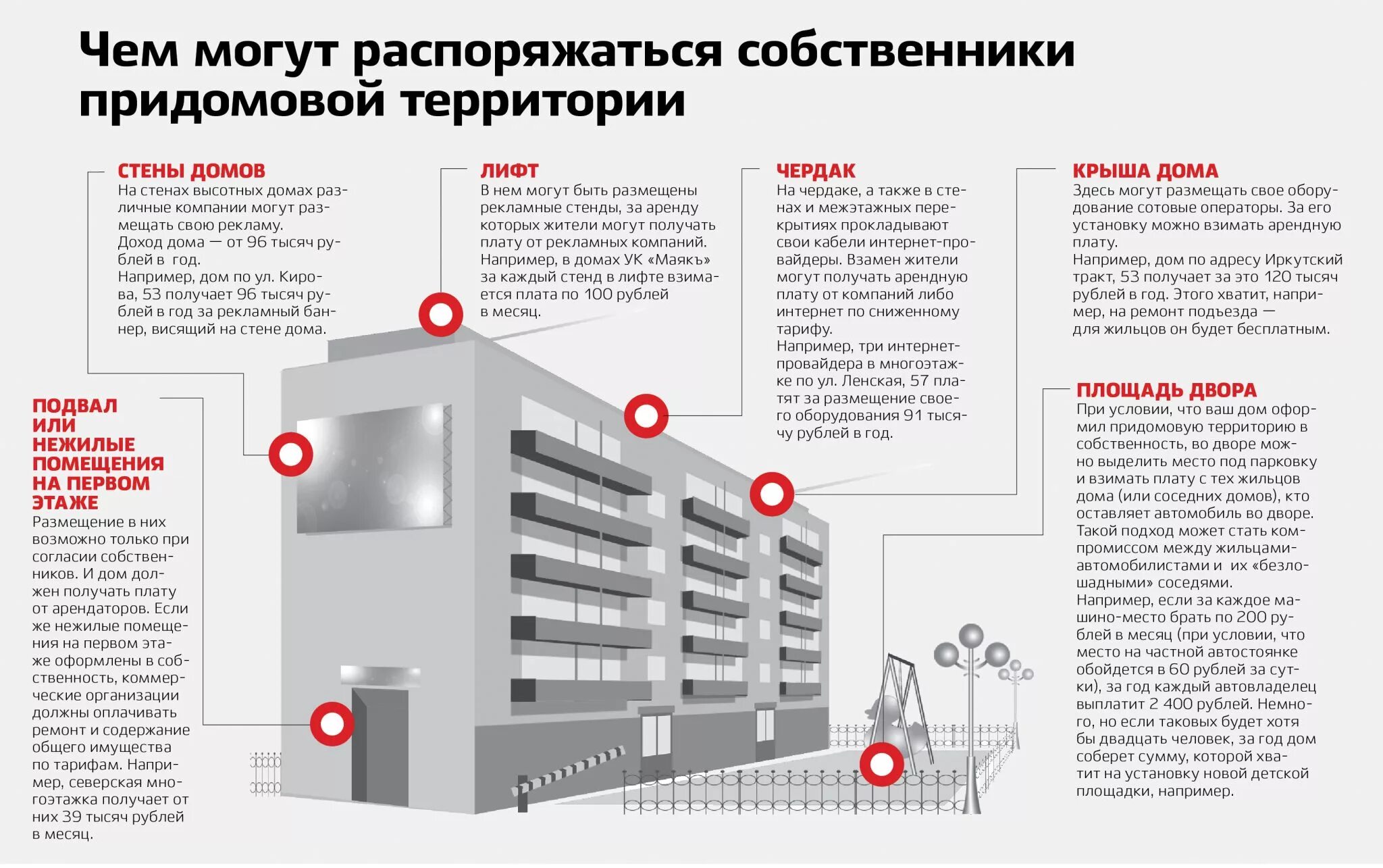 Порядок оформления многоквартирного дома Можно ли зарабатывать на общем имуществе своего МКД? - ЗАТО Говорим