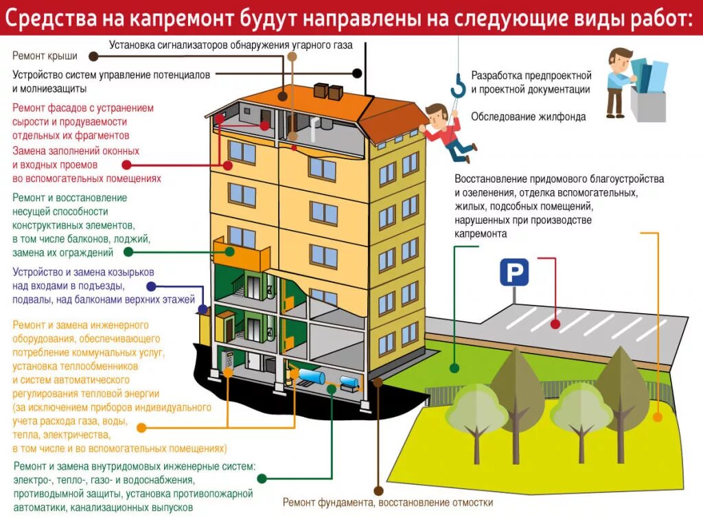 Порядок оформления многоквартирного дома Вопросы качества, сроков и стоимости капитального ремонта обсудили в Министерств